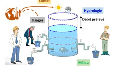 Une étude sur la ressource en eau mais pour quoi faire ?