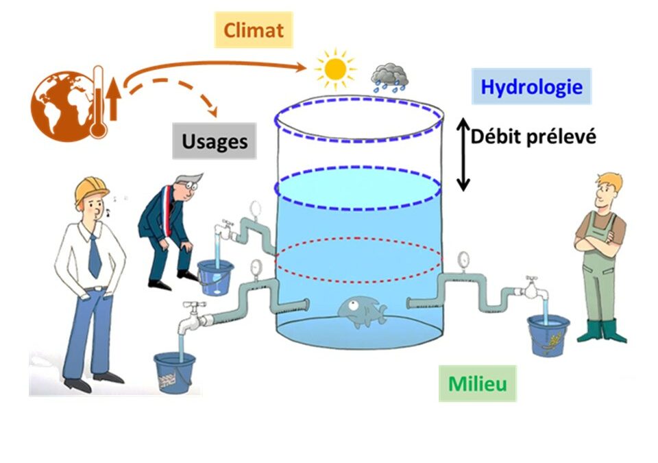 Le projet de territoire pour la gestion de l’eau, une démarche territoriale pour un juste partage de l’eau