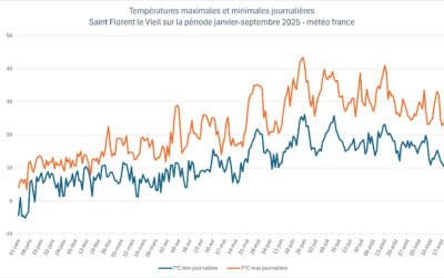 Bilan des étiages 2026